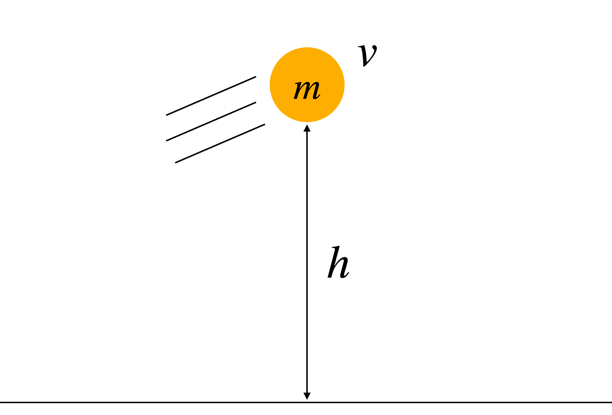 ball