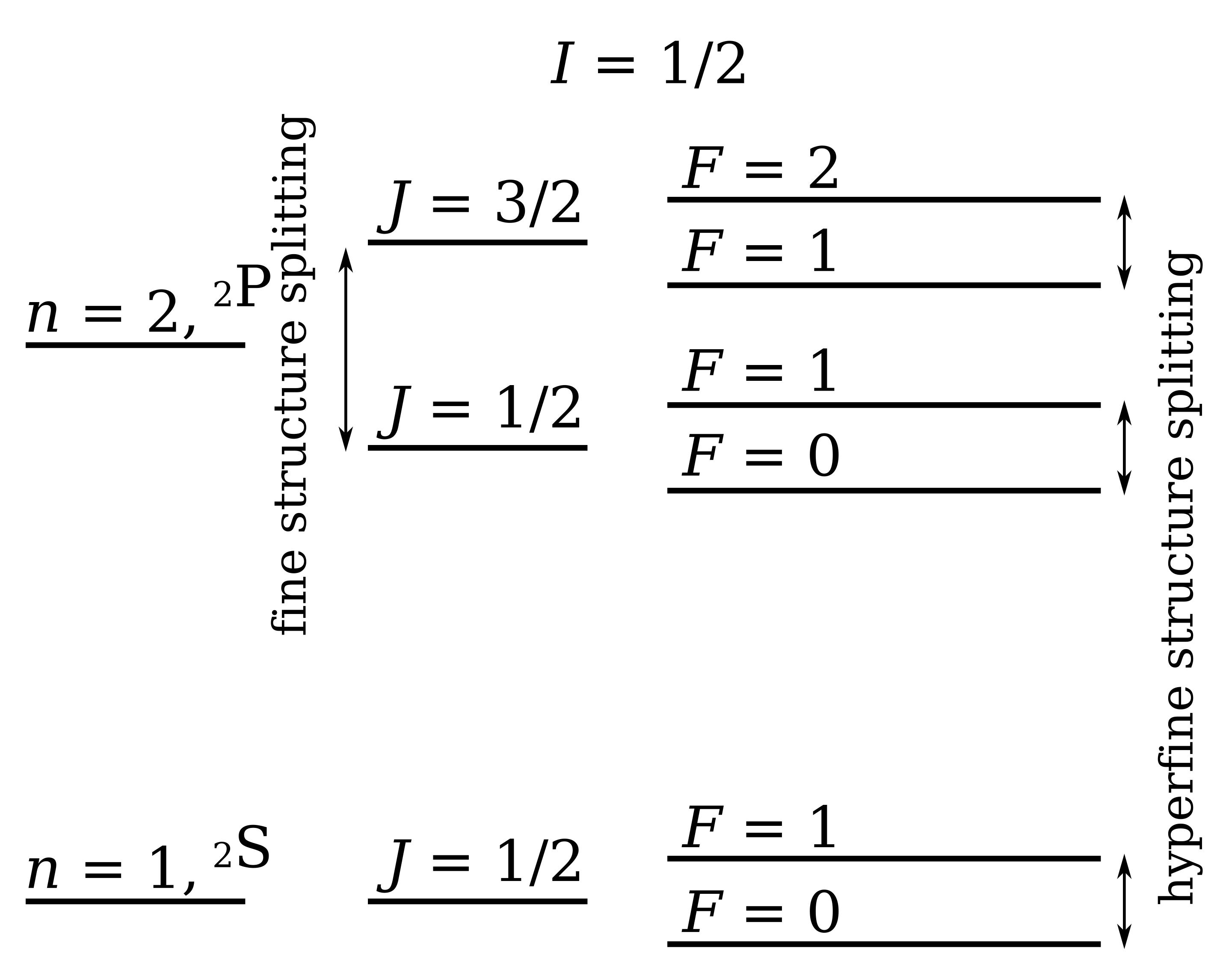 hyperfine