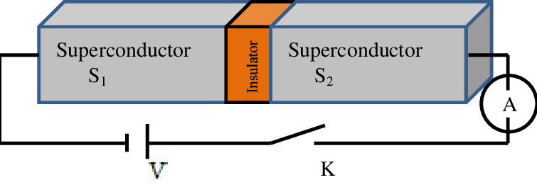 Josephson Junction