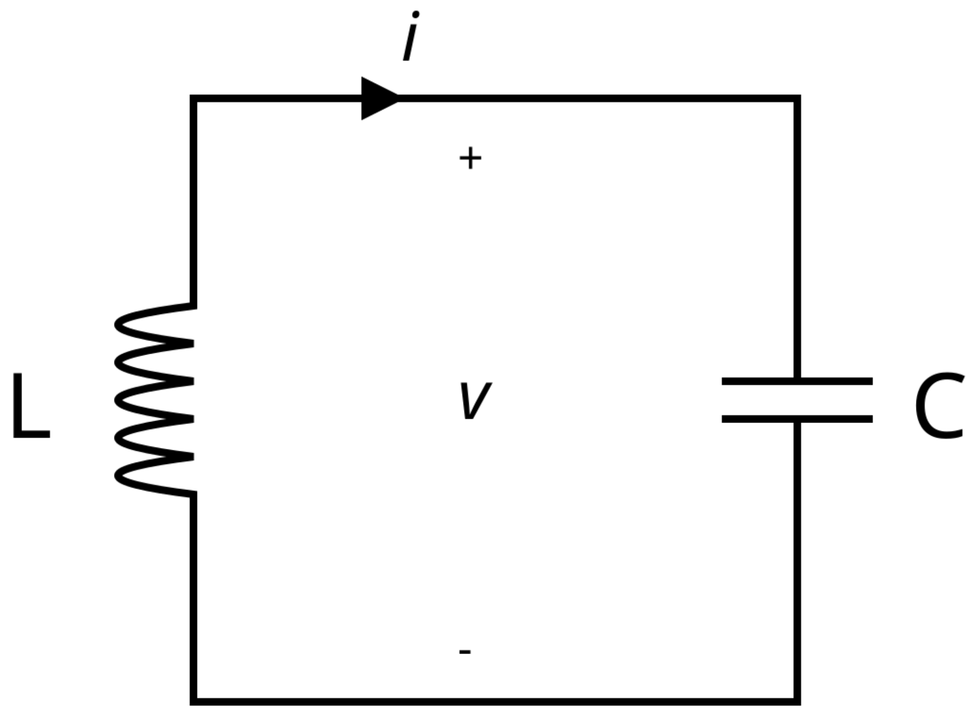 LC Circuit