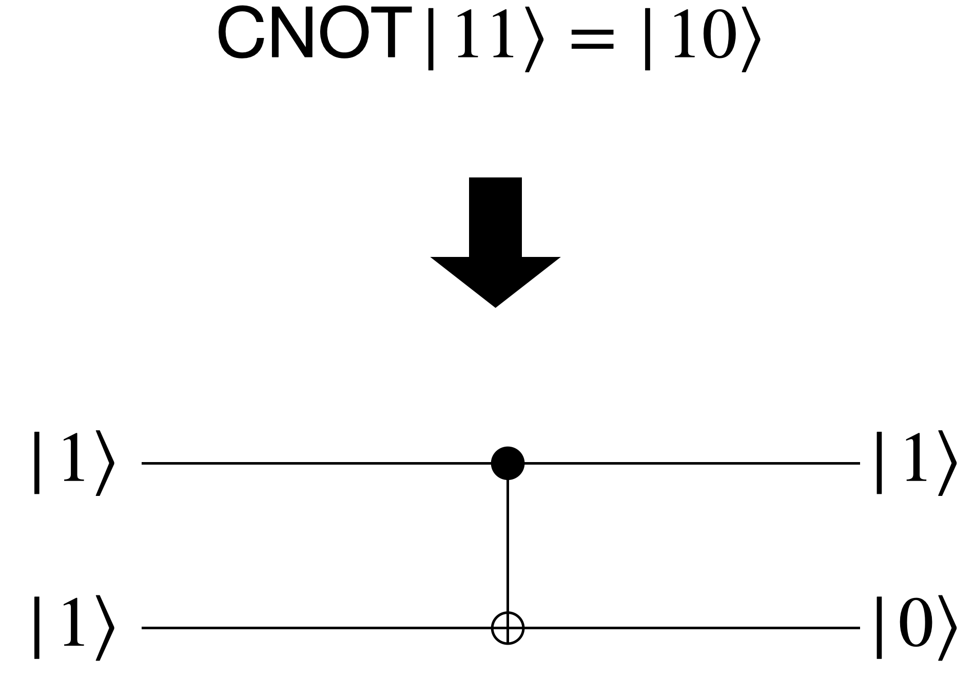 quantum-circuit-cnot