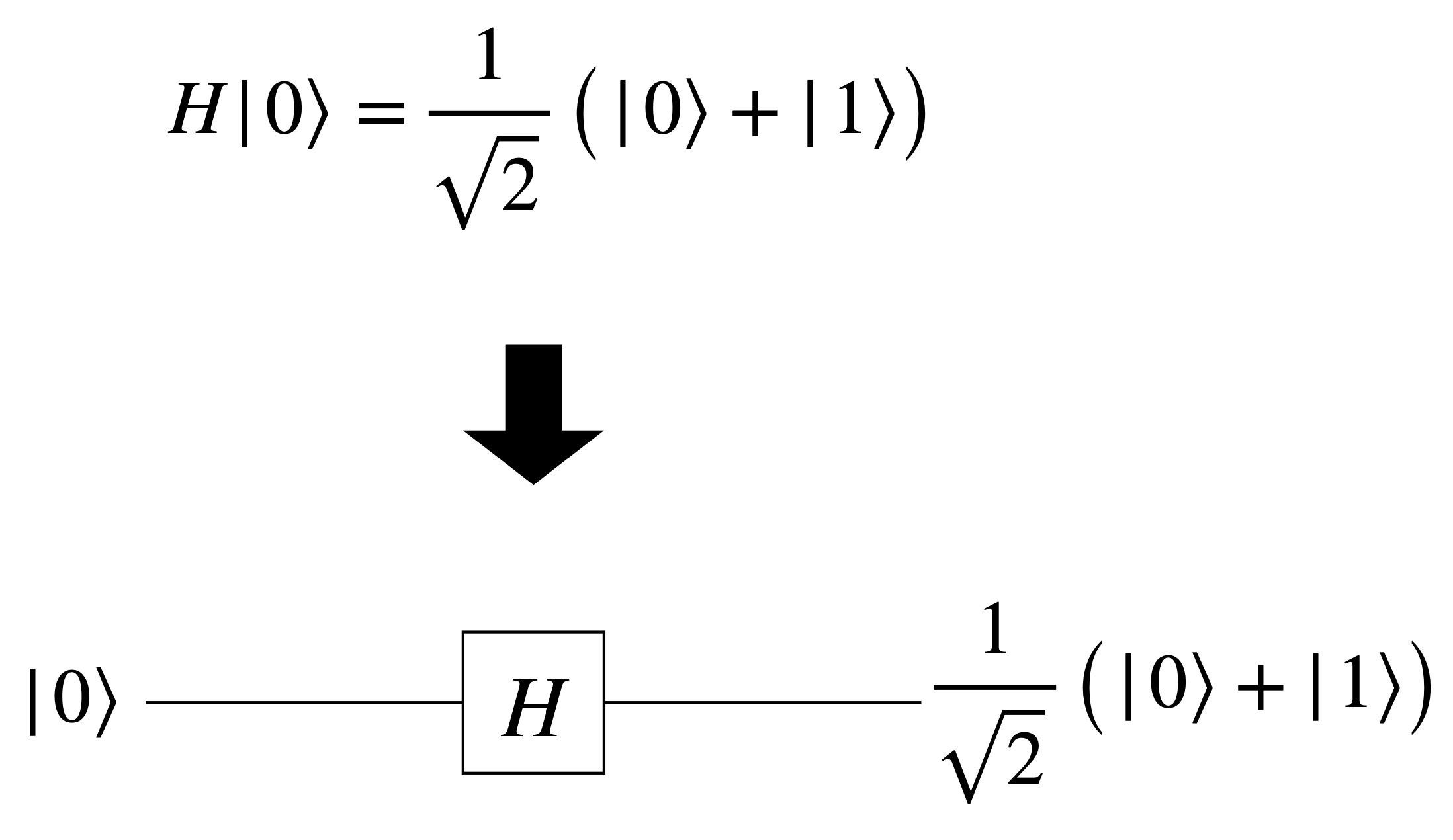 quantum-circuit-hadamard