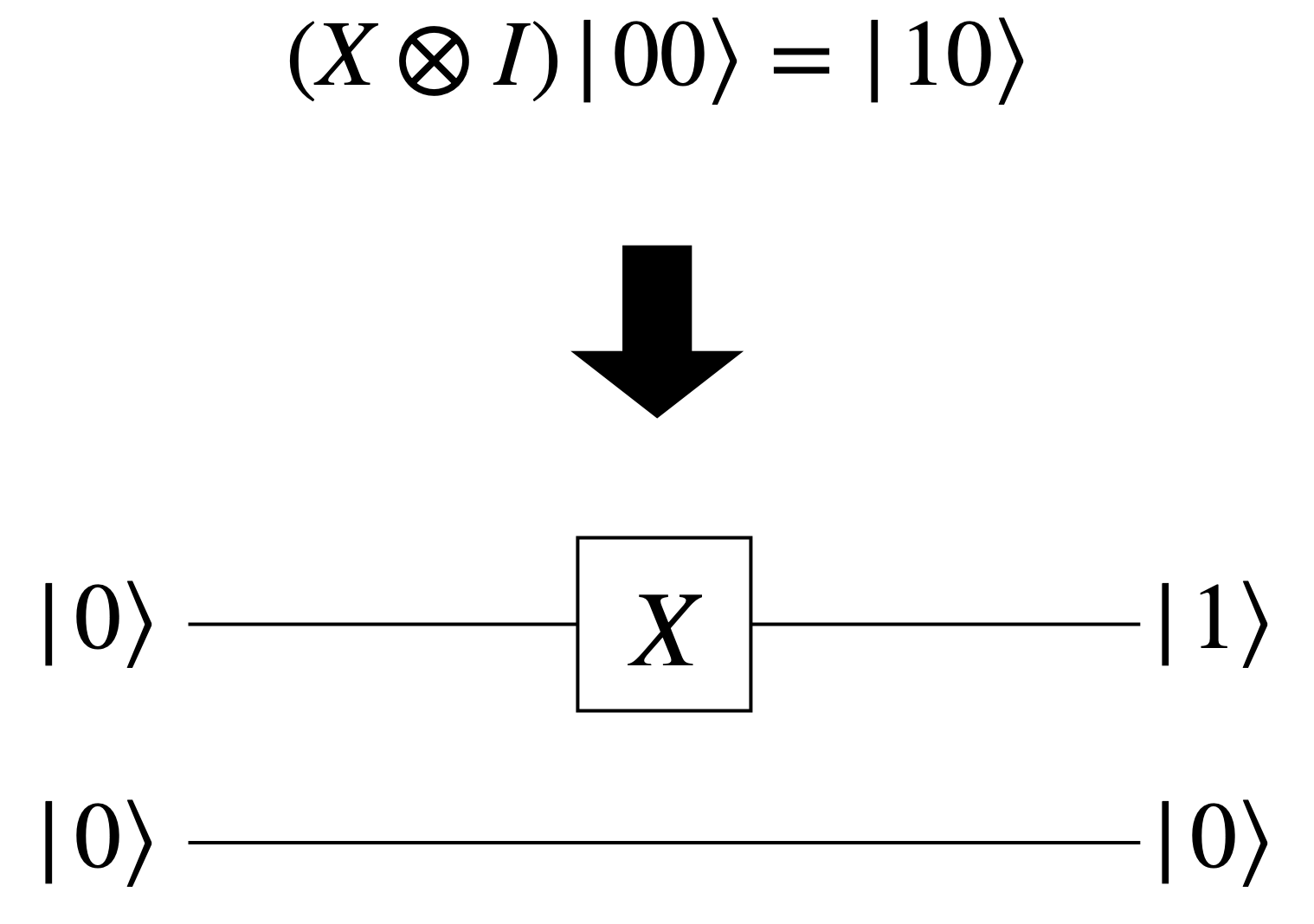 quantum-circuit-x-i